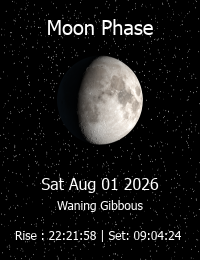 Current moon phase